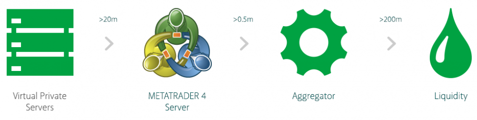 Forex VPS server Forex VPS server